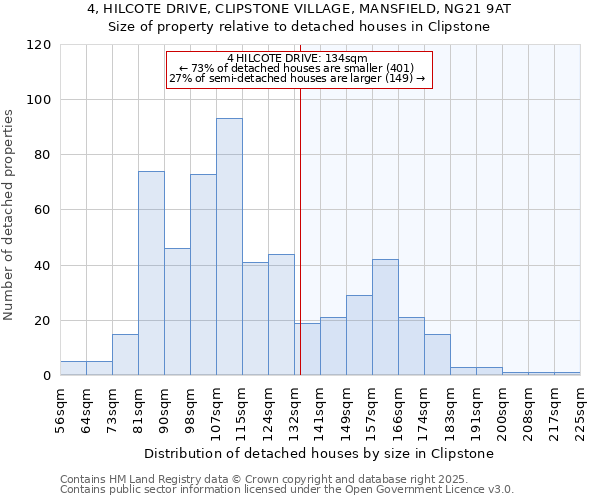 4, HILCOTE DRIVE, CLIPSTONE VILLAGE, MANSFIELD, NG21 9AT: Size of property relative to detached houses in Clipstone