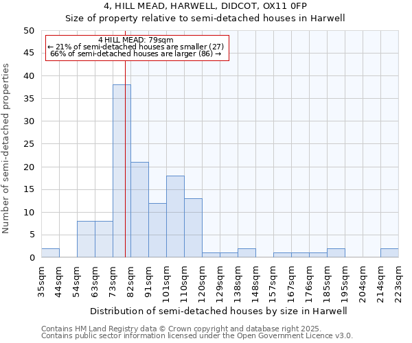 4, HILL MEAD, HARWELL, DIDCOT, OX11 0FP: Size of property relative to detached houses in Harwell