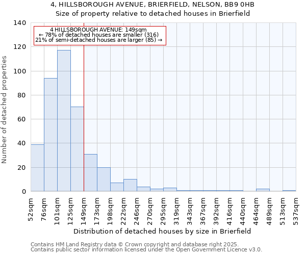 4, HILLSBOROUGH AVENUE, BRIERFIELD, NELSON, BB9 0HB: Size of property relative to detached houses in Brierfield