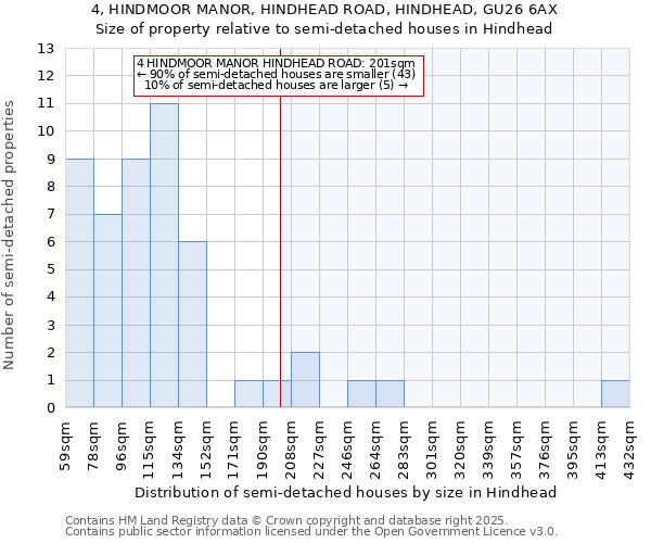 4, HINDMOOR MANOR, HINDHEAD ROAD, HINDHEAD, GU26 6AX: Size of property relative to detached houses in Hindhead