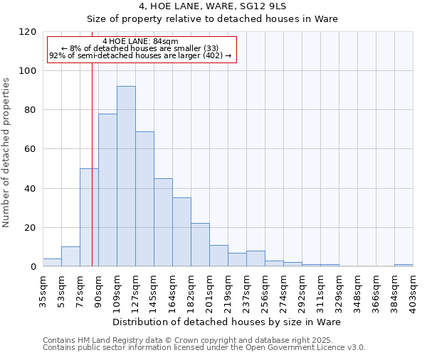 4, HOE LANE, WARE, SG12 9LS: Size of property relative to detached houses in Ware