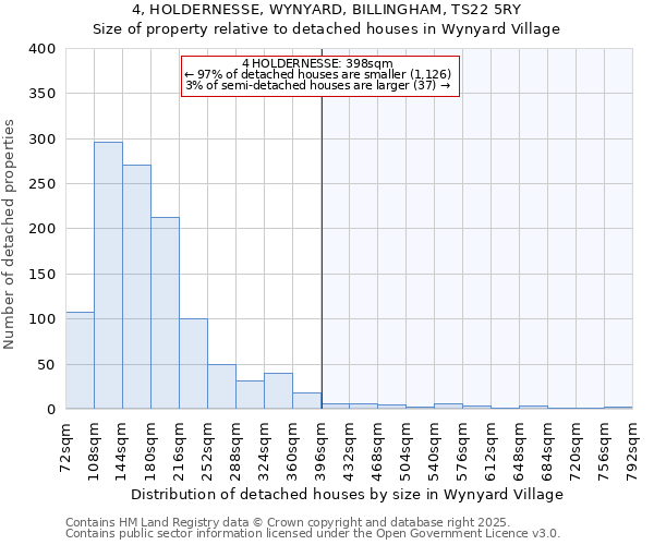 4, HOLDERNESSE, WYNYARD, BILLINGHAM, TS22 5RY: Size of property relative to detached houses in Wynyard Village