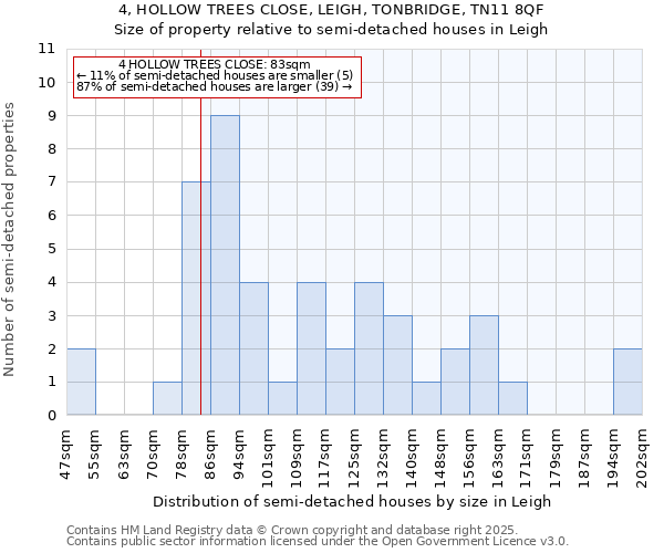 4, HOLLOW TREES CLOSE, LEIGH, TONBRIDGE, TN11 8QF: Size of property relative to detached houses in Leigh