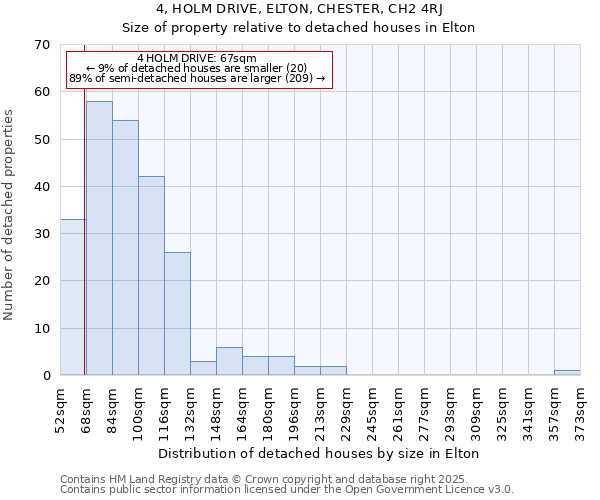 4, HOLM DRIVE, ELTON, CHESTER, CH2 4RJ: Size of property relative to detached houses in Elton