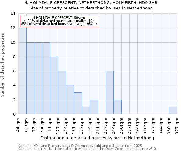 4, HOLMDALE CRESCENT, NETHERTHONG, HOLMFIRTH, HD9 3HB: Size of property relative to detached houses in Netherthong