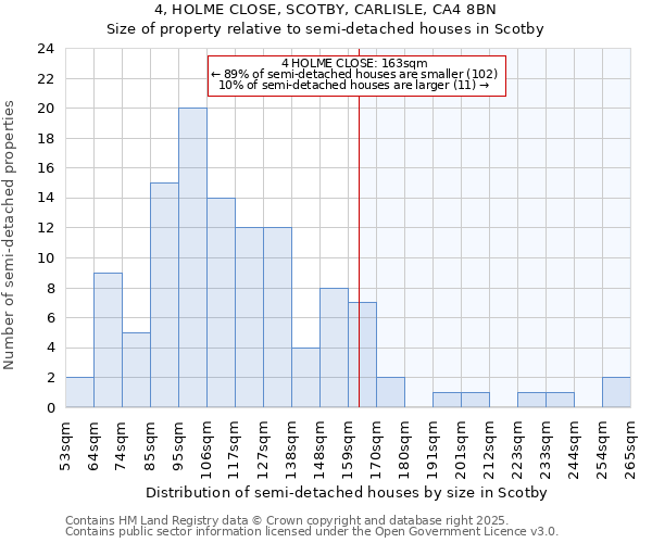 4, HOLME CLOSE, SCOTBY, CARLISLE, CA4 8BN: Size of property relative to detached houses in Scotby