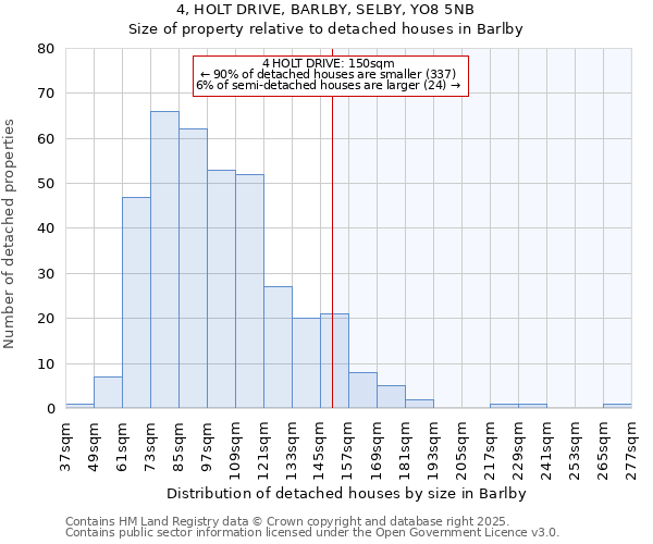 4, HOLT DRIVE, BARLBY, SELBY, YO8 5NB: Size of property relative to detached houses in Barlby