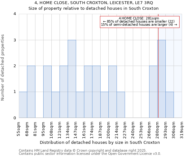 4, HOME CLOSE, SOUTH CROXTON, LEICESTER, LE7 3RQ: Size of property relative to detached houses in South Croxton