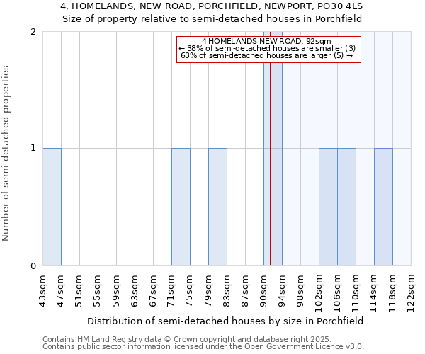 4, HOMELANDS, NEW ROAD, PORCHFIELD, NEWPORT, PO30 4LS: Size of property relative to detached houses in Porchfield