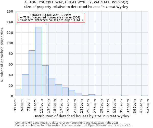 4, HONEYSUCKLE WAY, GREAT WYRLEY, WALSALL, WS6 6QQ: Size of property relative to detached houses in Great Wyrley