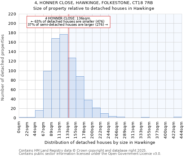 4, HONNER CLOSE, HAWKINGE, FOLKESTONE, CT18 7RB: Size of property relative to detached houses in Hawkinge