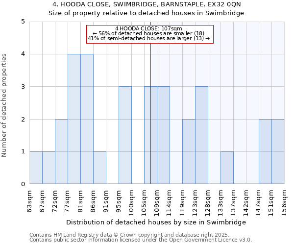 4, HOODA CLOSE, SWIMBRIDGE, BARNSTAPLE, EX32 0QN: Size of property relative to detached houses in Swimbridge