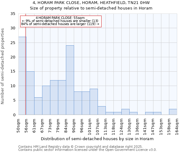 4, HORAM PARK CLOSE, HORAM, HEATHFIELD, TN21 0HW: Size of property relative to detached houses in Horam