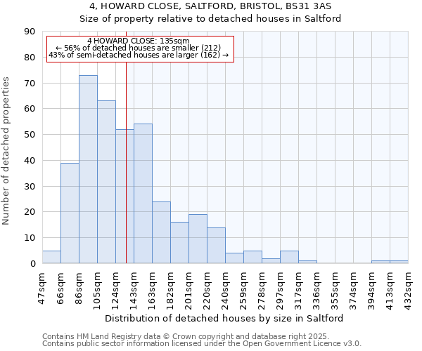 4, HOWARD CLOSE, SALTFORD, BRISTOL, BS31 3AS: Size of property relative to detached houses in Saltford