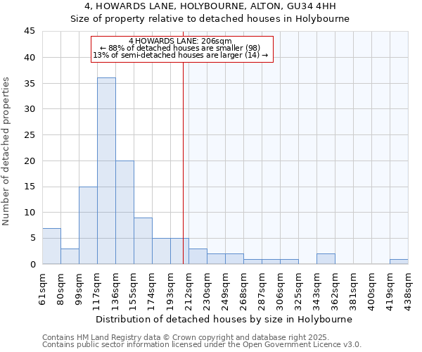 4, HOWARDS LANE, HOLYBOURNE, ALTON, GU34 4HH: Size of property relative to detached houses in Holybourne