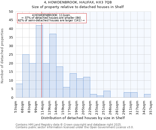 4, HOWDENBROOK, HALIFAX, HX3 7QB: Size of property relative to detached houses in Shelf