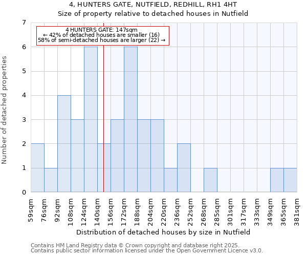 4, HUNTERS GATE, NUTFIELD, REDHILL, RH1 4HT: Size of property relative to detached houses in Nutfield