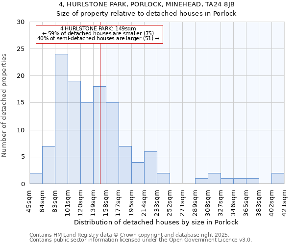 4, HURLSTONE PARK, PORLOCK, MINEHEAD, TA24 8JB: Size of property relative to detached houses in Porlock