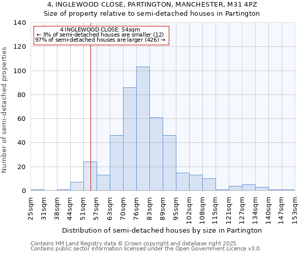 4, INGLEWOOD CLOSE, PARTINGTON, MANCHESTER, M31 4PZ: Size of property relative to detached houses in Partington