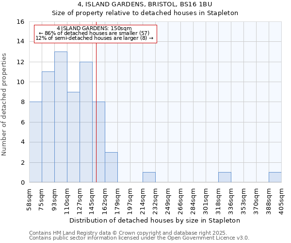 4, ISLAND GARDENS, BRISTOL, BS16 1BU: Size of property relative to detached houses in Stapleton