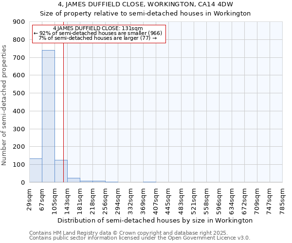 4, JAMES DUFFIELD CLOSE, WORKINGTON, CA14 4DW: Size of property relative to detached houses in Workington