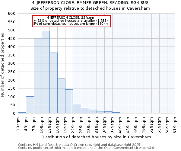 4, JEFFERSON CLOSE, EMMER GREEN, READING, RG4 8US: Size of property relative to detached houses in Caversham