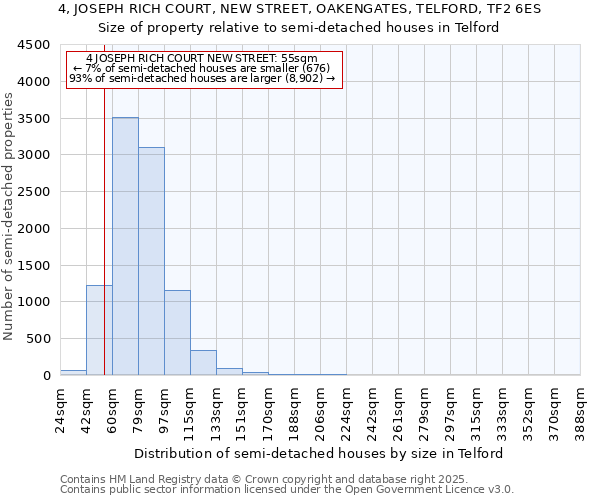 4, JOSEPH RICH COURT, NEW STREET, OAKENGATES, TELFORD, TF2 6ES: Size of property relative to detached houses in Telford