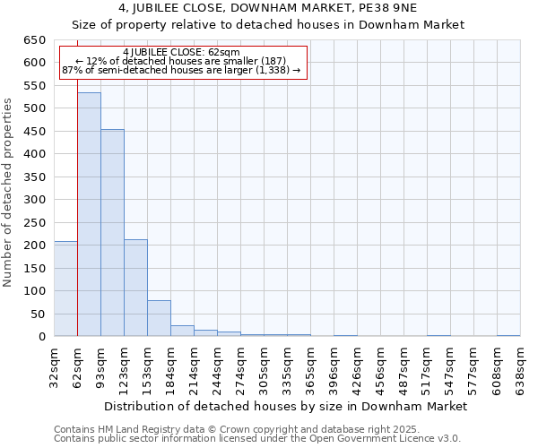 4, JUBILEE CLOSE, DOWNHAM MARKET, PE38 9NE: Size of property relative to detached houses in Downham Market