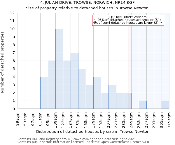 4, JULIAN DRIVE, TROWSE, NORWICH, NR14 8GF: Size of property relative to detached houses in Trowse Newton