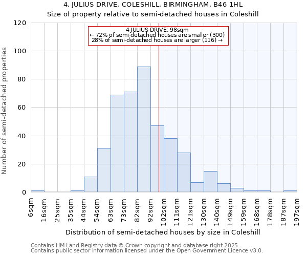 4, JULIUS DRIVE, COLESHILL, BIRMINGHAM, B46 1HL: Size of property relative to detached houses in Coleshill