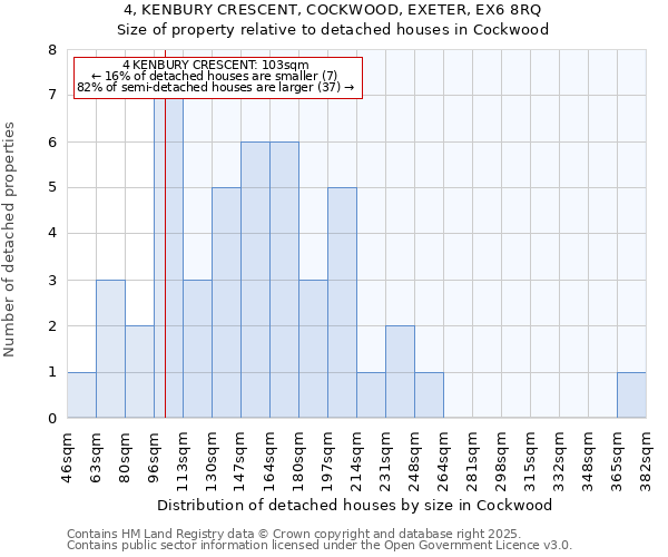 4, KENBURY CRESCENT, COCKWOOD, EXETER, EX6 8RQ: Size of property relative to detached houses in Cockwood