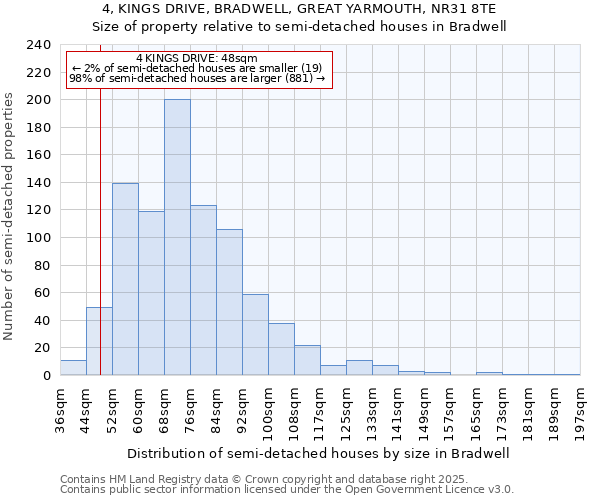 4, KINGS DRIVE, BRADWELL, GREAT YARMOUTH, NR31 8TE: Size of property relative to detached houses in Bradwell