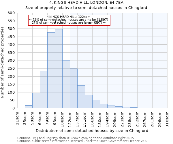 4, KINGS HEAD HILL, LONDON, E4 7EA: Size of property relative to detached houses in Chingford