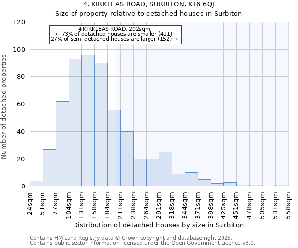 4, KIRKLEAS ROAD, SURBITON, KT6 6QJ: Size of property relative to detached houses in Surbiton