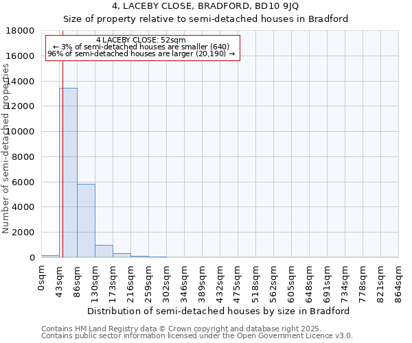 4, LACEBY CLOSE, BRADFORD, BD10 9JQ: Size of property relative to detached houses in Bradford