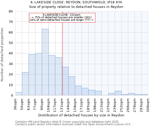 4, LAKESIDE CLOSE, REYDON, SOUTHWOLD, IP18 6YA: Size of property relative to detached houses in Reydon