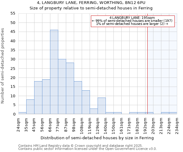 4, LANGBURY LANE, FERRING, WORTHING, BN12 6PU: Size of property relative to detached houses in Ferring