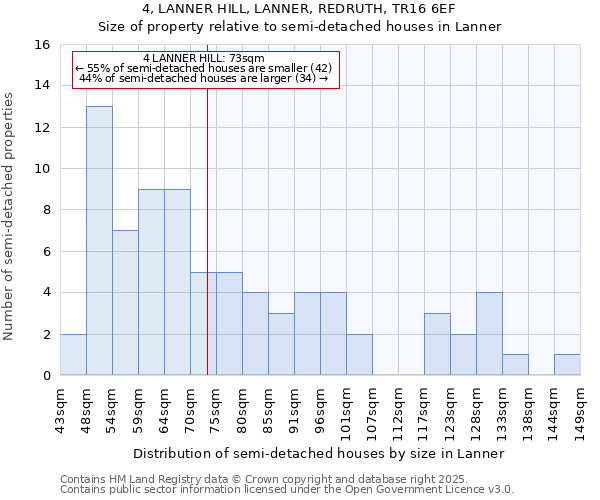 4, LANNER HILL, LANNER, REDRUTH, TR16 6EF: Size of property relative to detached houses in Lanner