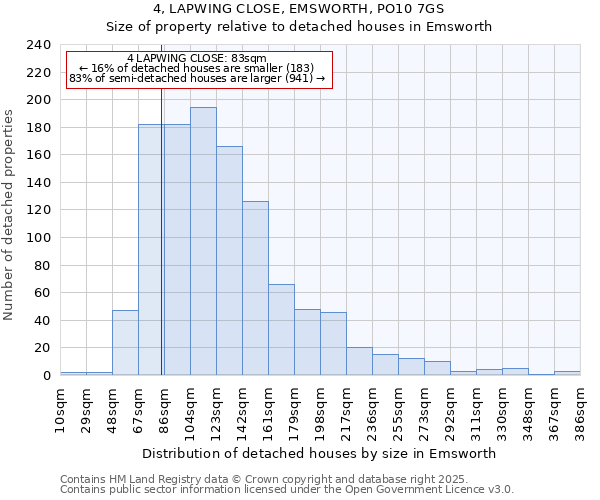 4, LAPWING CLOSE, EMSWORTH, PO10 7GS: Size of property relative to detached houses in Emsworth