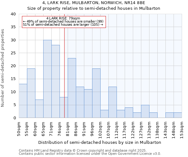 4, LARK RISE, MULBARTON, NORWICH, NR14 8BE: Size of property relative to detached houses in Mulbarton