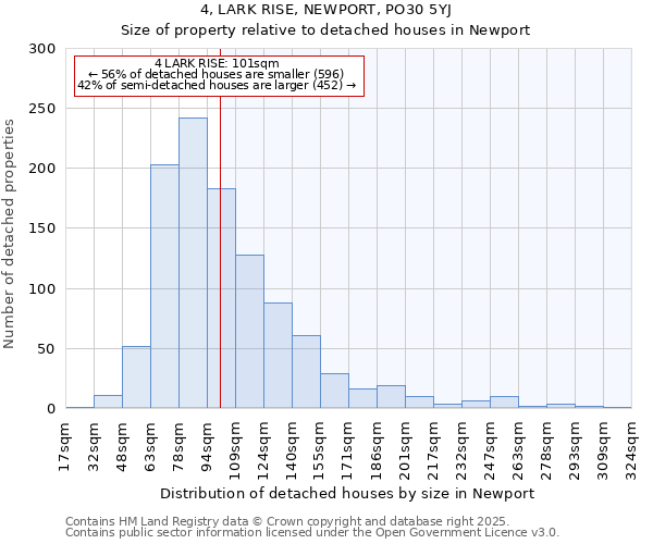 4, LARK RISE, NEWPORT, PO30 5YJ: Size of property relative to detached houses in Newport