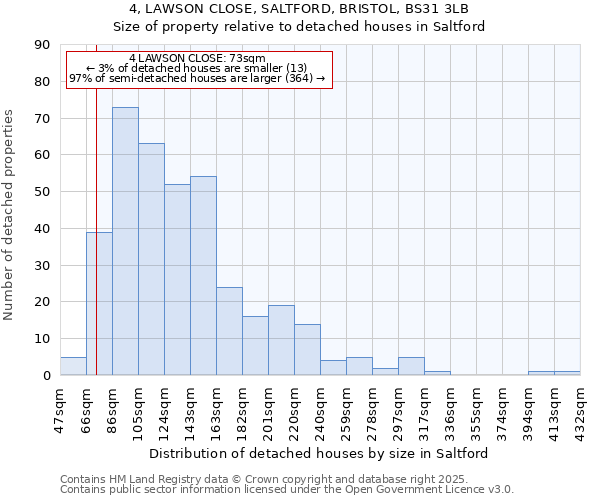 4, LAWSON CLOSE, SALTFORD, BRISTOL, BS31 3LB: Size of property relative to detached houses in Saltford