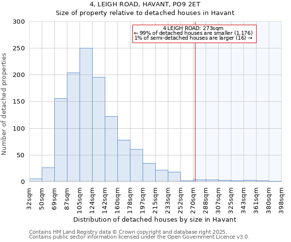 4, LEIGH ROAD, HAVANT, PO9 2ET: Size of property relative to detached houses in Havant