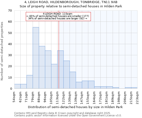 4, LEIGH ROAD, HILDENBOROUGH, TONBRIDGE, TN11 9AB: Size of property relative to detached houses in Hilden Park