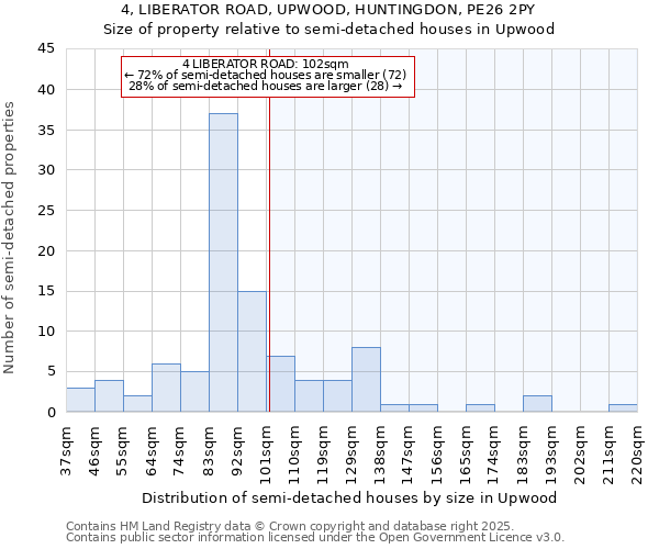 4, LIBERATOR ROAD, UPWOOD, HUNTINGDON, PE26 2PY: Size of property relative to detached houses in Upwood