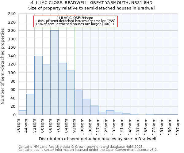 4, LILAC CLOSE, BRADWELL, GREAT YARMOUTH, NR31 8HD: Size of property relative to detached houses in Bradwell