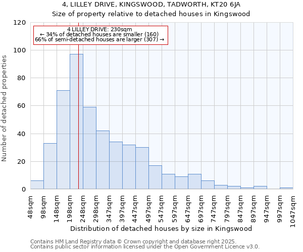 4, LILLEY DRIVE, KINGSWOOD, TADWORTH, KT20 6JA: Size of property relative to detached houses in Kingswood