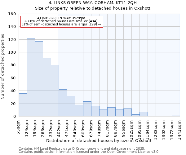 4, LINKS GREEN WAY, COBHAM, KT11 2QH: Size of property relative to detached houses in Oxshott