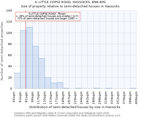 4, LITTLE COPSE ROAD, HASSOCKS, BN6 8PG: Size of property relative to detached houses in Hassocks