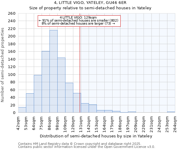 4, LITTLE VIGO, YATELEY, GU46 6ER: Size of property relative to detached houses in Yateley